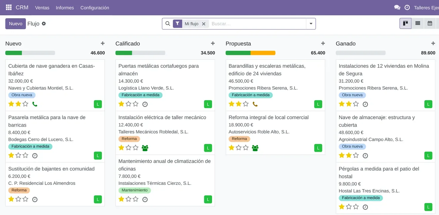 Embudo de ventas en Odoo 18 con oportunidades en cada etapa: nuevo, calificado, propuesta y ganado